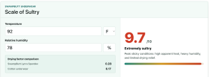 The SwampButt Underwear Scale of Sultry online tool assigns a numeric value to that sweaty ass. 