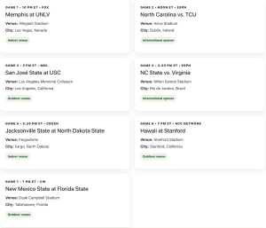 The SwampButt Underwear Scale of Sultry College Football Predictions for Week 0
