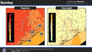Shown are Houston's expected high temperatures Sunday afternoon and overnight low temperatures overnight. A few isolated storms may also form. NWS Houston/Galveston